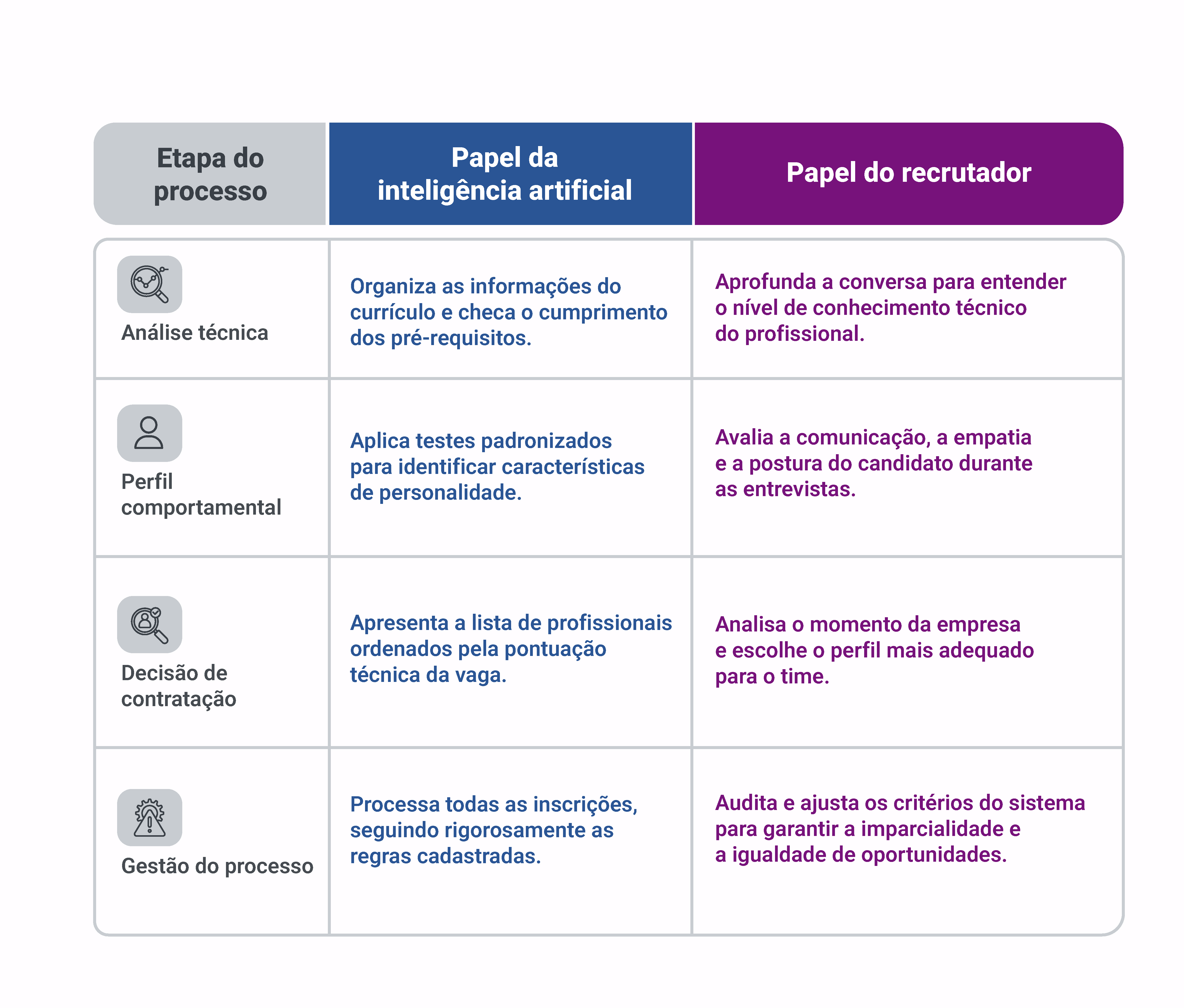 O que a IA não resolve em um processo seletivo.png